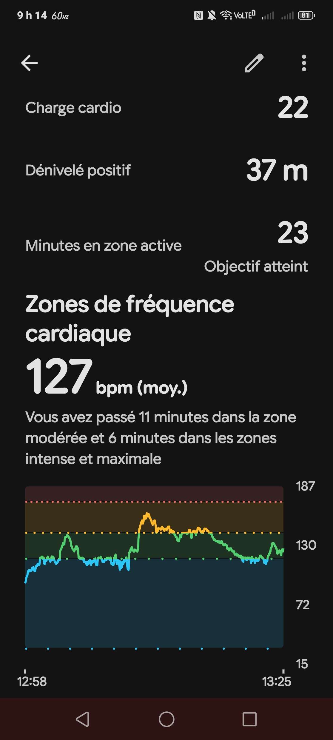 Photo 22 mai
